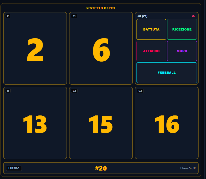 iRotatio - Sestetto Griglia Tattica e Azioni Rapide